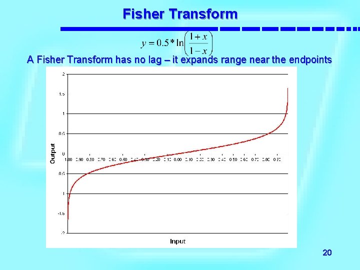 Fisher Transform A Fisher Transform has no lag – it expands range near the