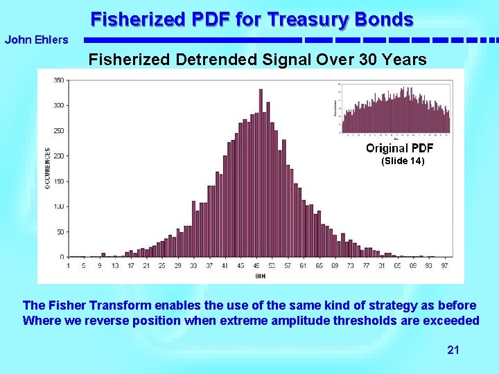 Fisherized PDF for Treasury Bonds John Ehlers Fisherized Detrended Signal Over 30 Years (Slide