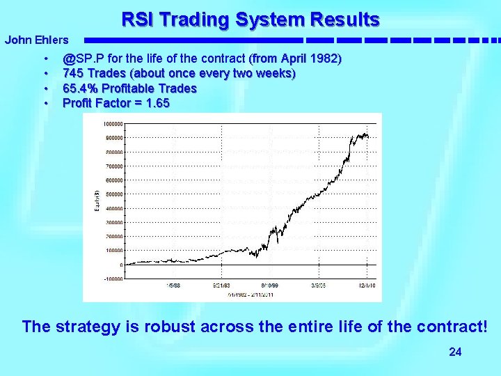 RSI Trading System Results John Ehlers • • @SP. P for the life of