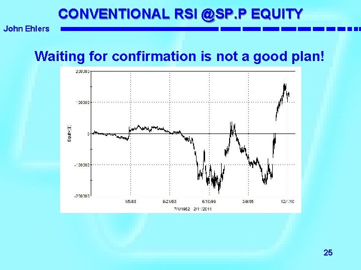 CONVENTIONAL RSI @SP. P EQUITY John Ehlers Waiting for confirmation is not a good