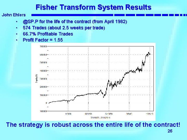 Fisher Transform System Results John Ehlers • • @SP. P for the life of