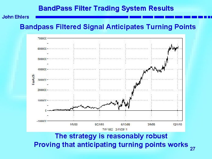 Band. Pass Filter Trading System Results John Ehlers Bandpass Filtered Signal Anticipates Turning Points