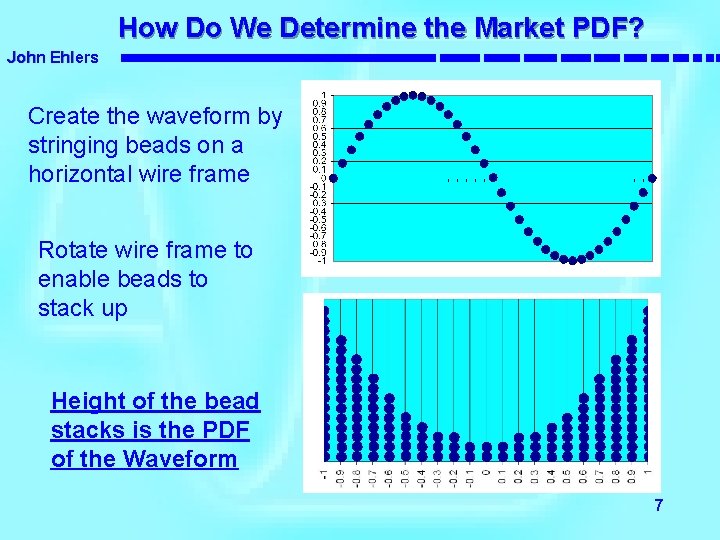 How Do We Determine the Market PDF? John Ehlers Create the waveform by stringing