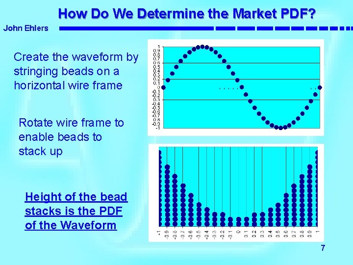 How Do We Determine the Market PDF? John Ehlers Create the waveform by stringing How Do We Determine the Market PDF? John Ehlers Create the waveform by stringing