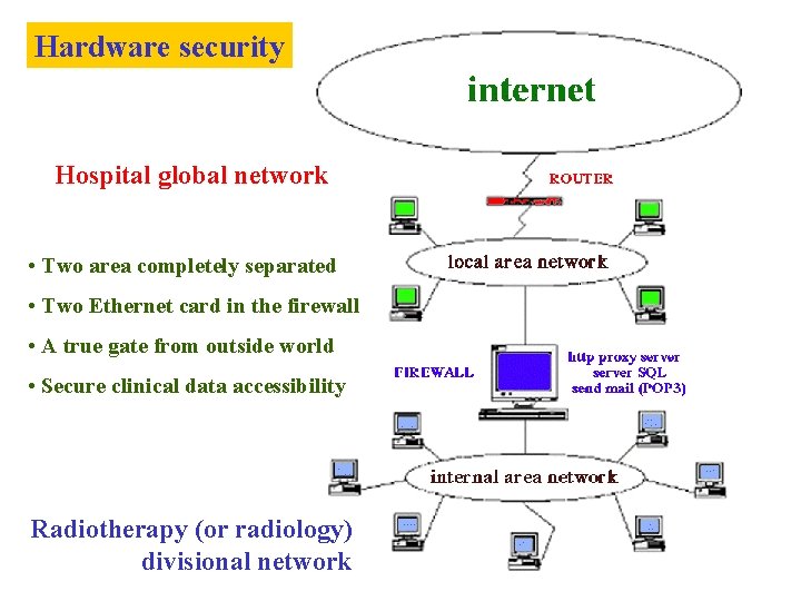 Hardware security Hospital global network • Two area completely separated • Two Ethernet card