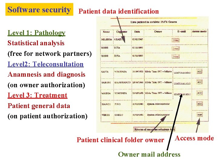 Software security Patient data identification Level 1: Pathology Statistical analysis (free for network partners)
