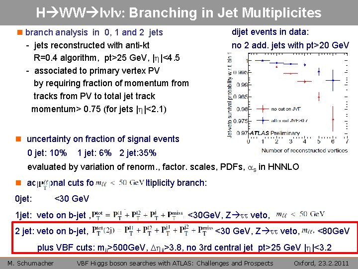 H WW lnln: Branching in Jet Multiplicites n branch analysis in 0, 1 and
