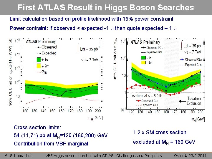 First ATLAS Result in Higgs Boson Searches Limit calculation based on profile likelihood with