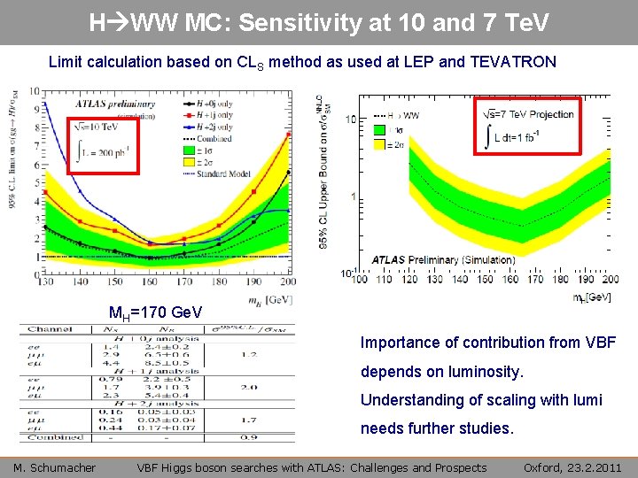H WW MC: Sensitivity at 10 and 7 Te. V Limit calculation based on