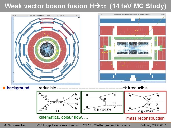 Weak vector boson fusion H tt (14 te. V MC Study) n background: reducible