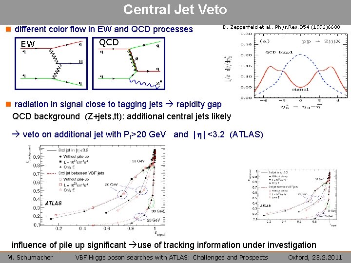 Central Jet Veto n different color flow in EW and QCD processes QCD EW