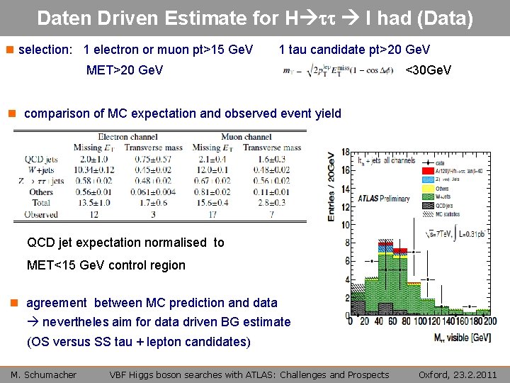 Daten Driven Estimate for H tt l had (Data) n selection: 1 electron or