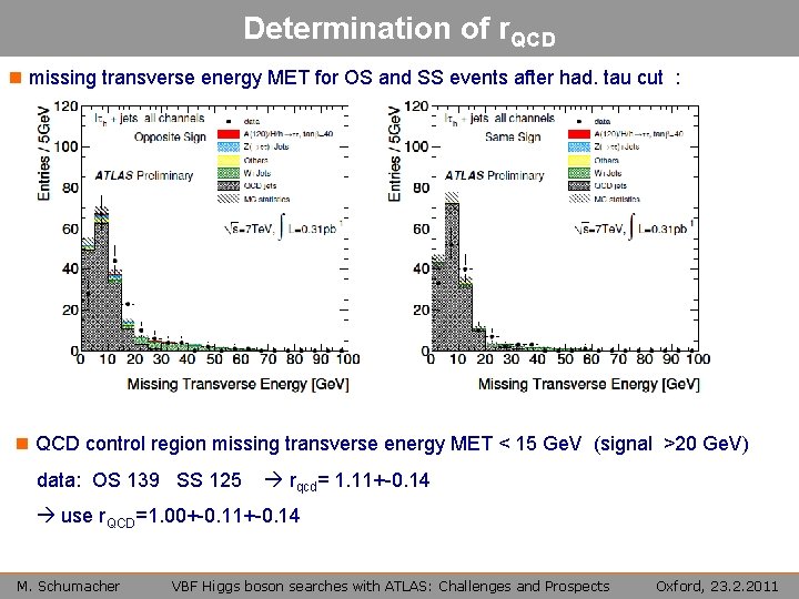 Determination of r. QCD n missing transverse energy MET for OS and SS events