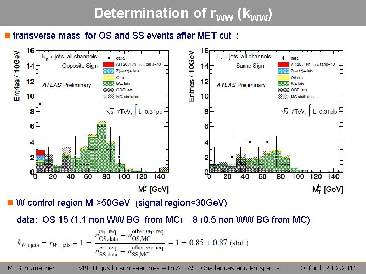 Determination of r. WW (k. WW) n transverse mass for OS and SS events