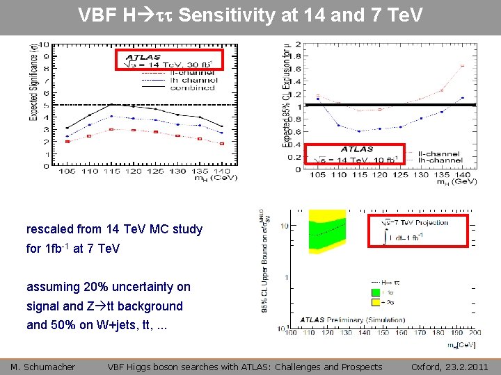 VBF H tt Sensitivity at 14 and 7 Te. V rescaled from 14 Te.