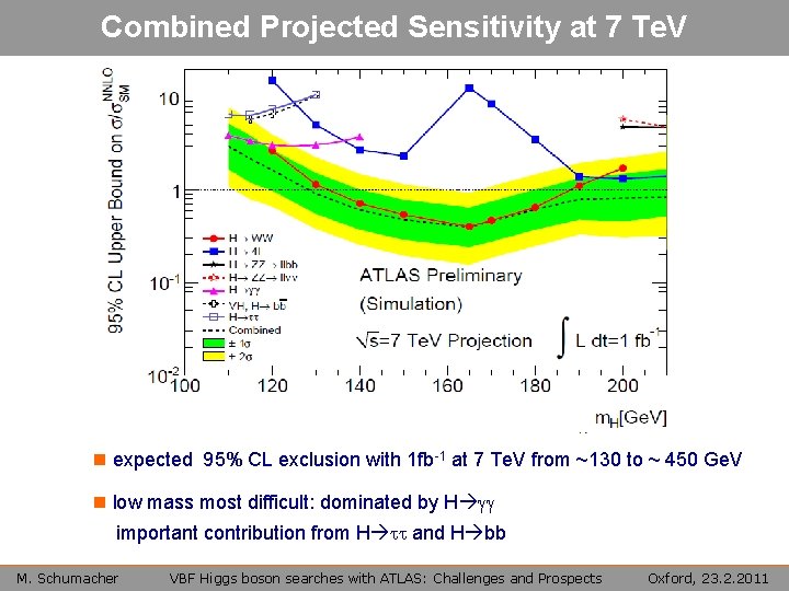 Combined Projected Sensitivity at 7 Te. V n expected 95% CL exclusion with 1