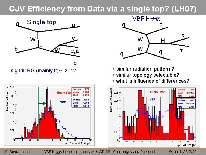 CJV Efficiency from Data via a single top? (LH 07) q Single top W
