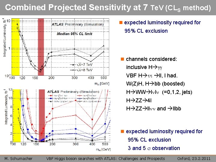 Combined Projected Sensitivity at 7 Te. V (CLS method) n expected luminosity required for