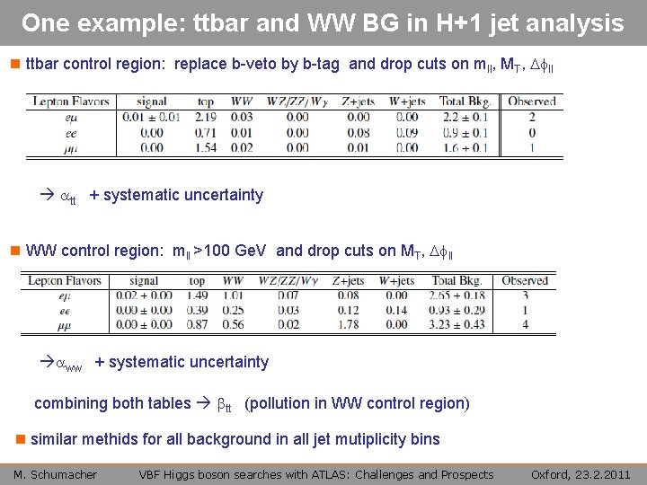 One example: ttbar and WW BG in H+1 jet analysis n ttbar control region: