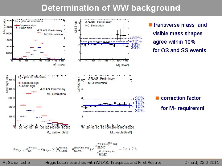 Determination of WW background n transverse mass and visible mass shapes agree within 10%