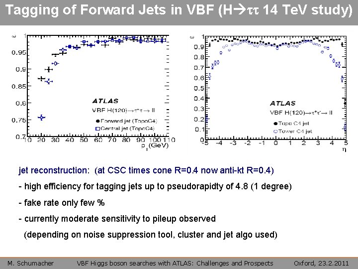 Tagging of Forward Jets in VBF (H tt 14 Te. V study) jet reconstruction: