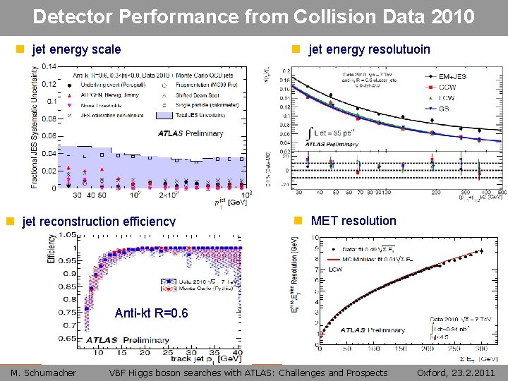 Detector Performance from Collision Data 2010 n jet energy scale n jet reconstruction efficiency