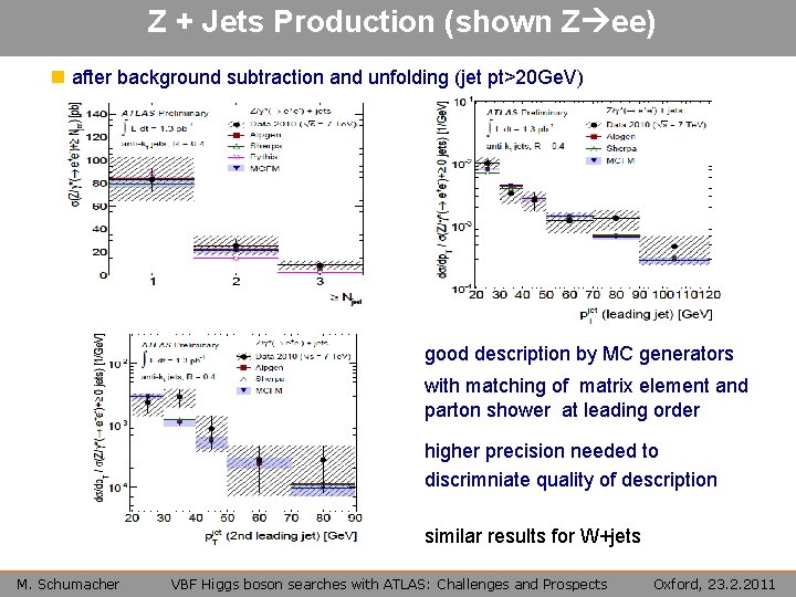 Z + Jets Production (shown Z ee) n after background subtraction and unfolding (jet