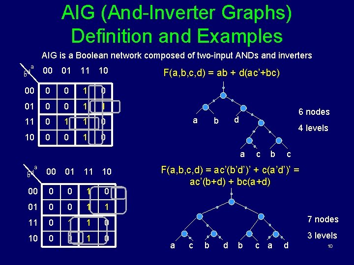 AIG (And-Inverter Graphs) Definition and Examples AIG is a Boolean network composed of two-input
