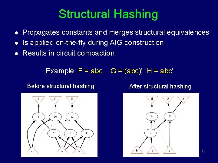 Structural Hashing l l l Propagates constants and merges structural equivalences Is applied on-the-fly