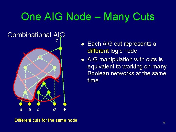 One AIG Node – Many Cuts Combinational AIG f l l a b c