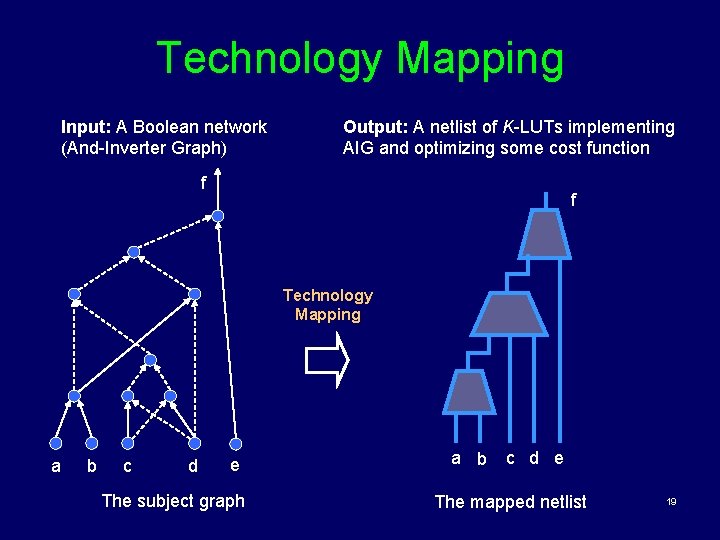 Technology Mapping Input: A Boolean network (And-Inverter Graph) Output: A netlist of K-LUTs implementing