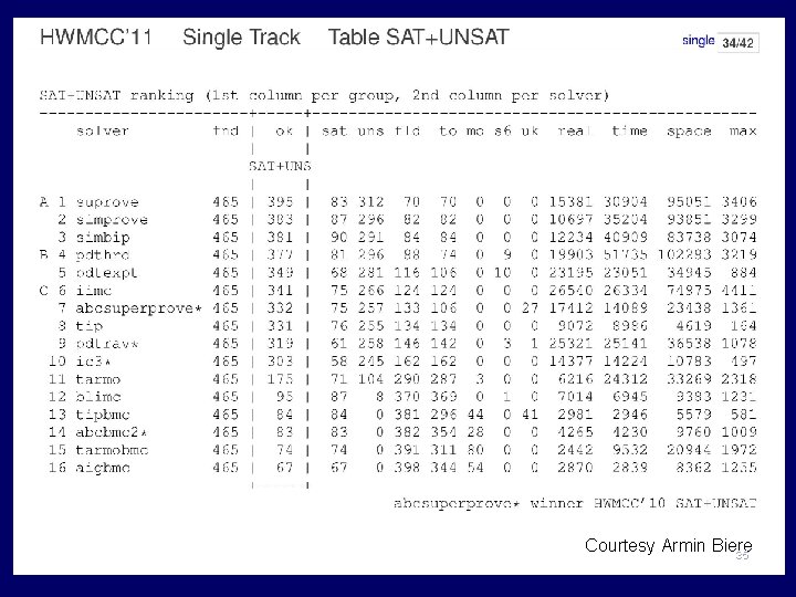 Courtesy Armin Biere 35 