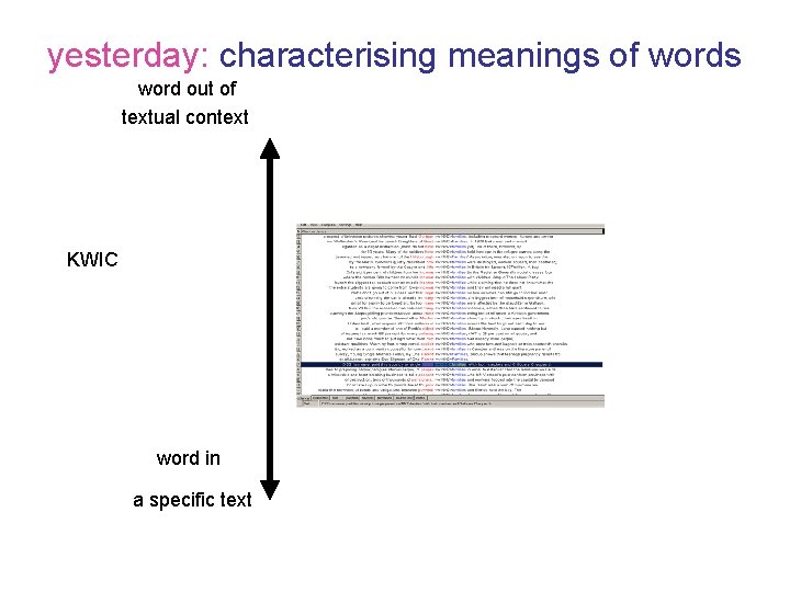 yesterday: characterising meanings of words word out of textual context KWIC word in a