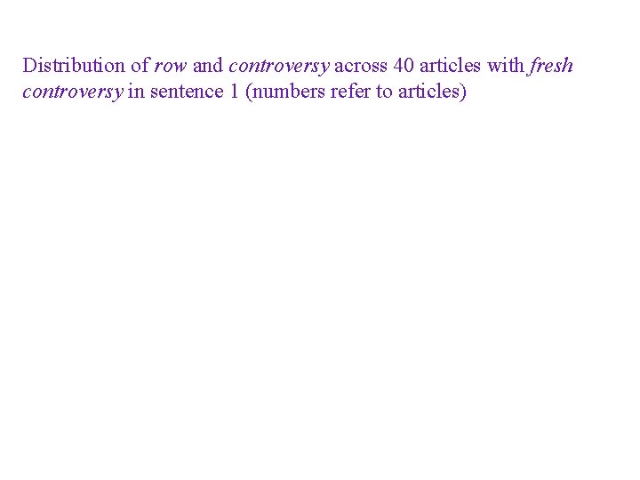 Distribution of row and controversy across 40 articles with fresh controversy in sentence 1