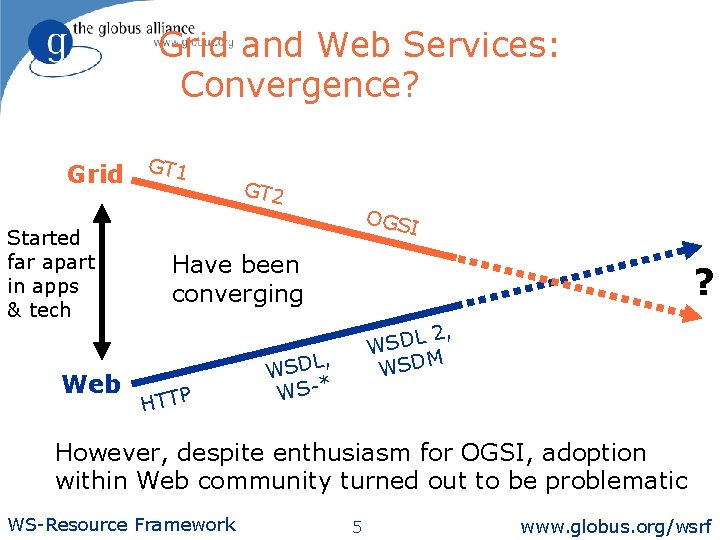 Grid and Web Services: Convergence? Grid GT 1 Started far apart in apps &