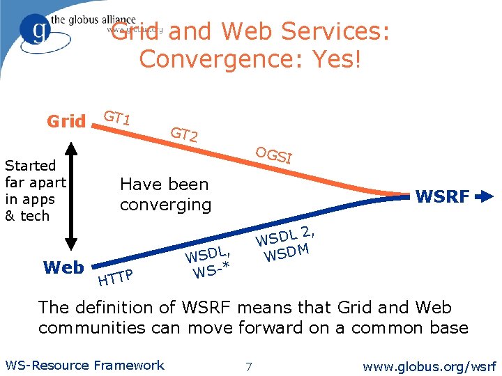 Grid and Web Services: Convergence: Yes! Grid GT 1 Started far apart in apps