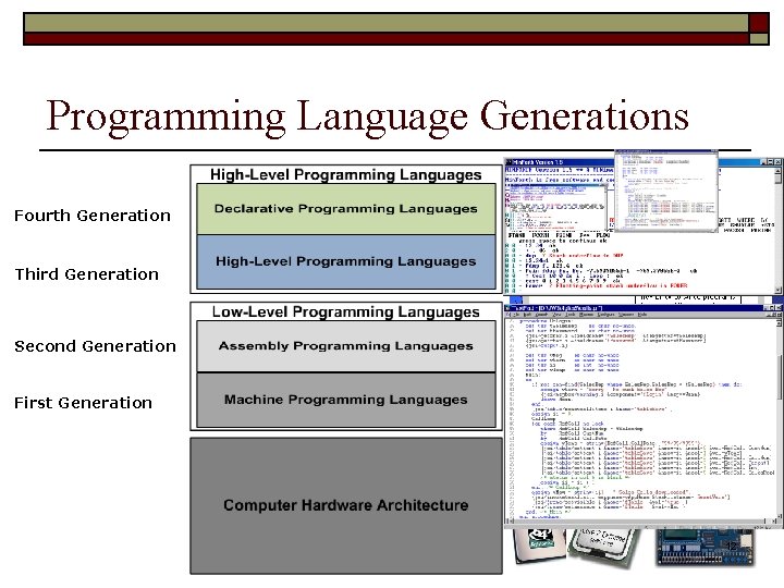 Programming Language Generations Fourth Generation Third Generation Second Generation First Generation 12 