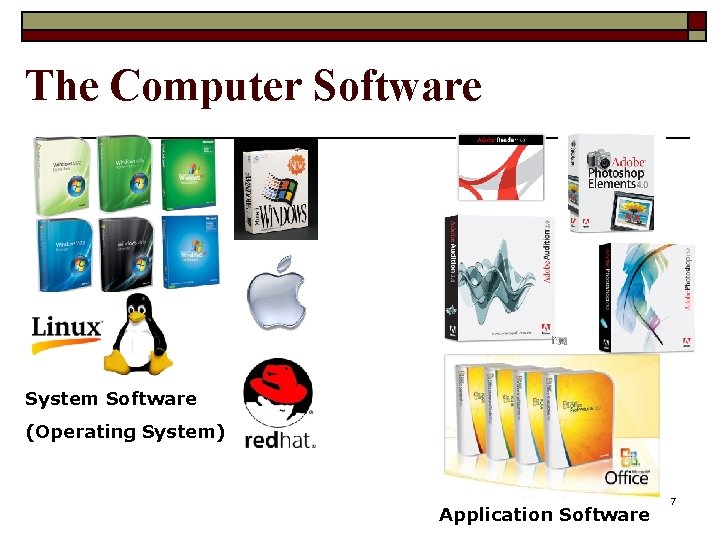 The Computer Software System Software (Operating System) Application Software 7 