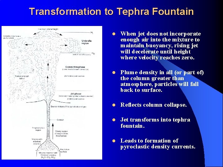 Transformation to Tephra Fountain l When jet does not incorporate enough air into the