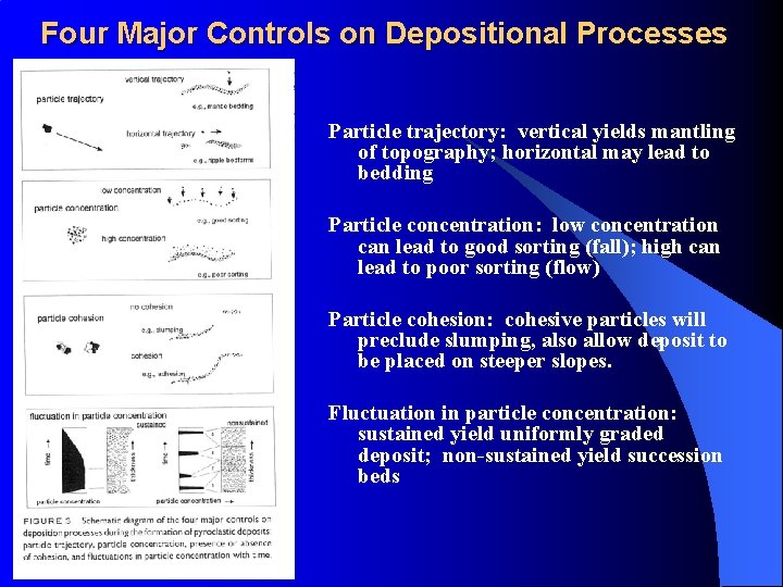 Four Major Controls on Depositional Processes Particle trajectory: vertical yields mantling of topography; horizontal