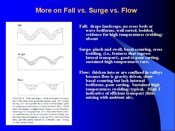 More on Fall vs. Surge vs. Flow Fall: drape landscape, no cross beds or