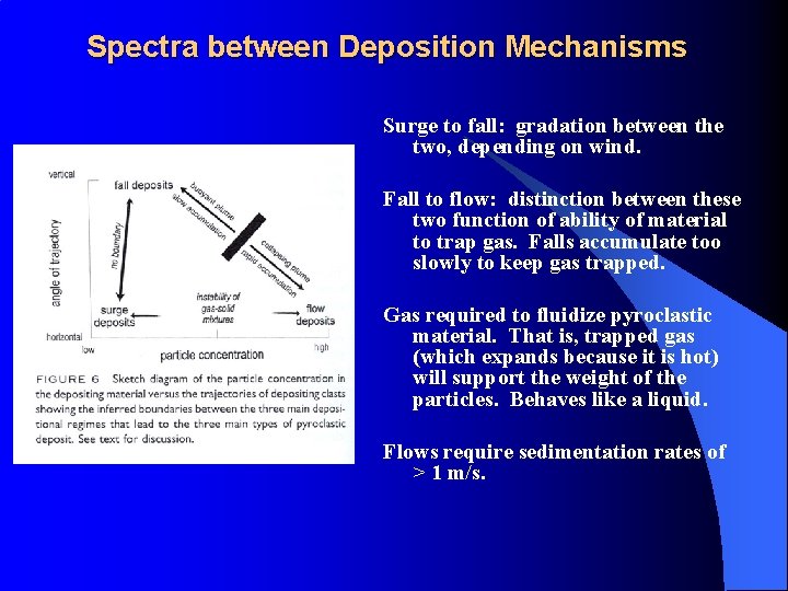 Spectra between Deposition Mechanisms Surge to fall: gradation between the two, depending on wind.