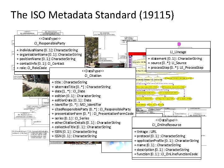 The ISO Metadata Standard (19115) <<Data. Type>> CI_Responsible. Party + individual. Name [0. .