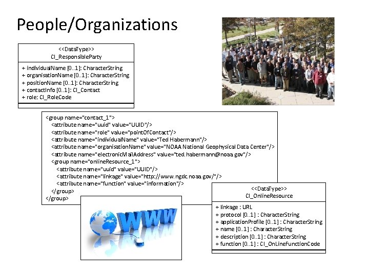 People/Organizations <<Data. Type>> CI_Responsible. Party + individual. Name [0. . 1]: Character. String +