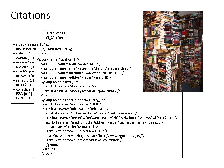 Citations <<Data. Type>> CI_Citation + title : Character. String + alternate. Title [0. .