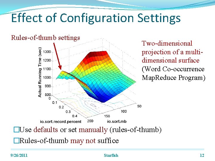 Effect of Configuration Settings Rules-of-thumb settings Two-dimensional projection of a multidimensional surface (Word Co-occurrence