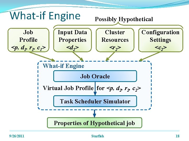 What-if Engine Job Profile <p, d 1, r 1, c 1> Input Data Properties