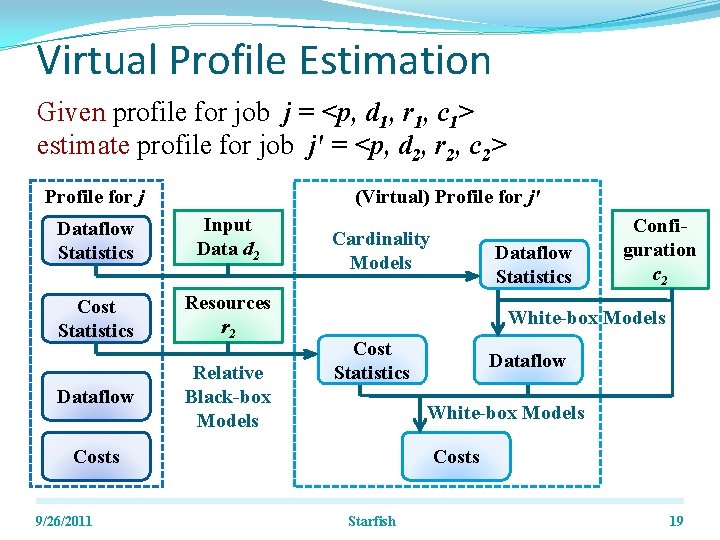 Virtual Profile Estimation Given profile for job j = <p, d 1, r 1,