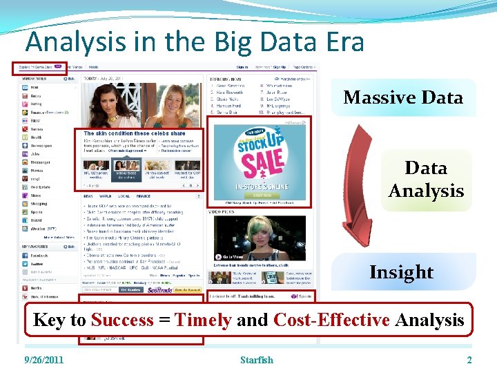 Analysis in the Big Data Era Massive Data Analysis Insight Key to Success =