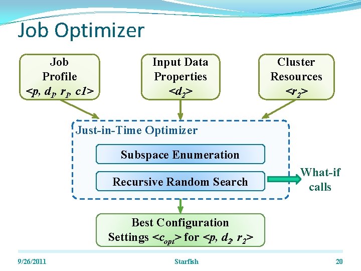 Job Optimizer Job Profile <p, d 1, r 1, c 1> Input Data Properties